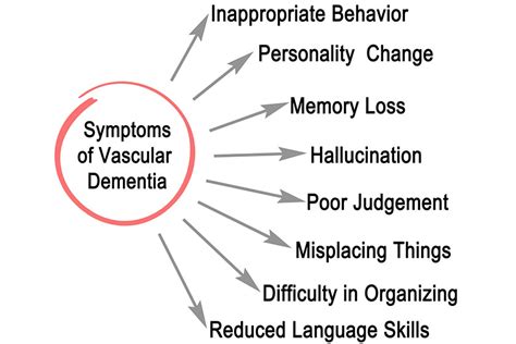 Understanding The Causes Of Behavior Changes In Dementia Discovery