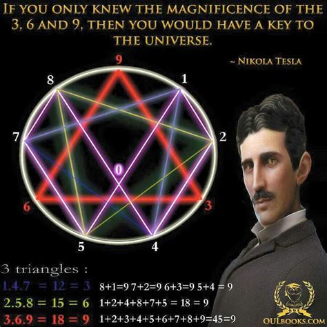 Pin By Kirsten Viva La Vida On Enneagram Tesla Quotes Nikola Tesla