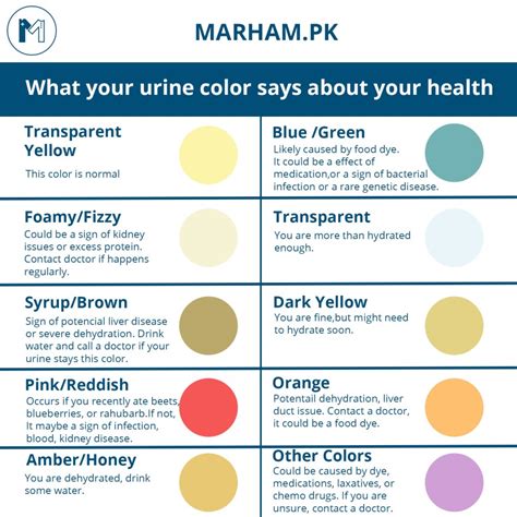 Check Your Urine Colour Colourchat Urine Color Chart And Meaning