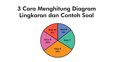 Cara Menghitung Diagram Lingkaran Dan Contoh Soal