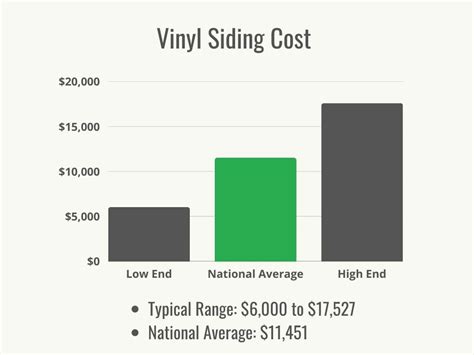 How Much Does Vinyl Siding Cost 2022 Home Improvement News Journal