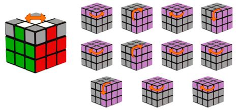Paso 5 Orientar La Cruz Del Cubo De Rubik