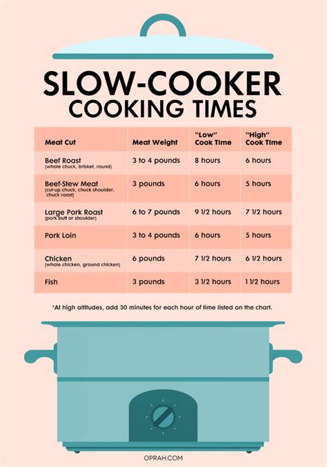 While the pan heats up, season the roast with salt and pepper on all sides. Slow Cooker Times How to Cook Anything in a Crock-Pot