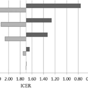 Tocilizumab affects your immune system. (PDF) Cost-Effectiveness Analysis of Tocilizumab in ...