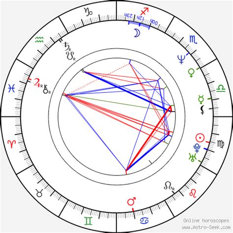 Cliff simon (born 7 september 1962) is a south african athlete and actor, best known for his portrayal of ba'al in according to internet, cliff simon's height is 1.75m. Birth Chart of Cliff Simon, Astrology Horoscope