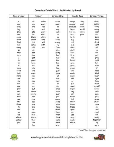 Dolch Basic Sight Word List Teaching Resources