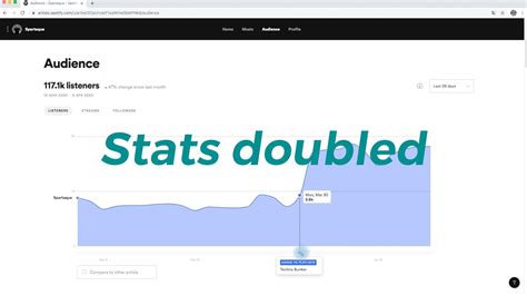 Check spelling or type a new query. Spotify: Stats (part 5)