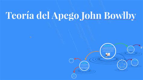 Teoria Del Apego John Bowlby By Adriana Julio On Prezi