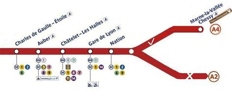 How To Get To Disneyland From Central Paris About Pariscom