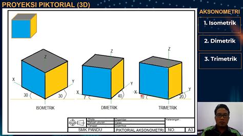 Cara Menggambar Dengan Proyeksi Piktorial 3d Aksonometri Isomertik Dimetrik Trimetrik Youtube