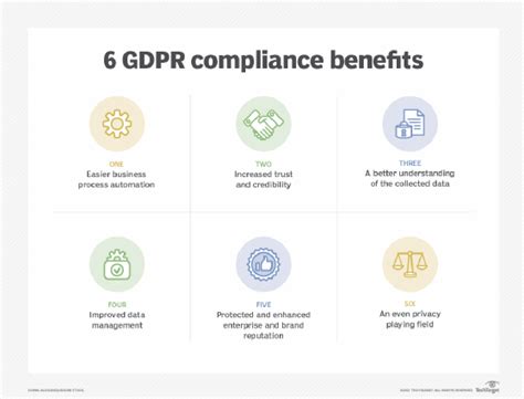 Business Benefits Of Data Protection And Gdpr Compliance Techtarget