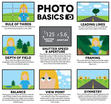 Composition Quick Sheet Photography Rules Photography Basics