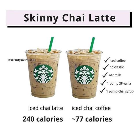 Low Calorie Starbucks Drinks Coffee Recipes Starbucks Healthy