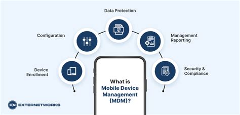 What Are The Major Challenges To Mobile Device Management Mdm