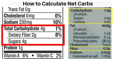 The type of sugars that most adults and children in the uk eat too much of are called free why do we need carbs? How to Calculate Net Carbs on Keto (With and Without Sugar ...