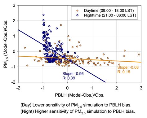 Remote Sensing | Free Full-Text | Nocturnal Boundary Layer Height