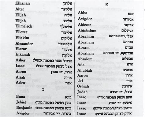 Us Rabbinical Guide To Male Jewish Names From B F Jewish