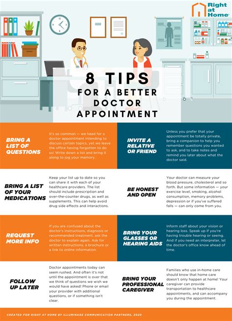 8 Tips For A Better Doctor Appointment Right At Home