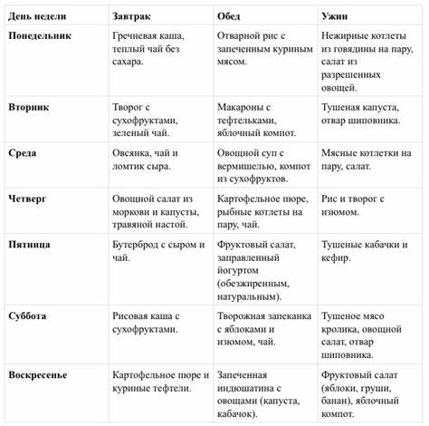 Диета при гастрите атопическом