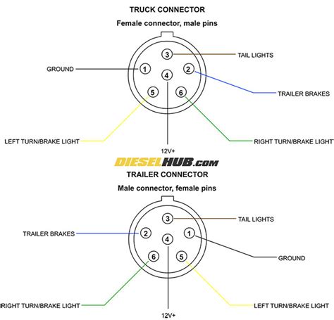Small 6 pin round plug & socket. Trailer Connector Pinout Diagrams - 4, 6, & 7 Pin Connectors