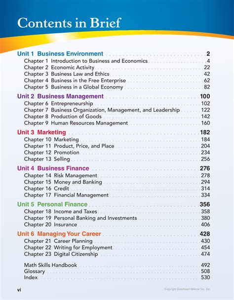 Principles Of Business Marketing And Finance 1st Edition Page Vi