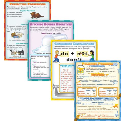 Grammar Dos And Donts Poster Set Direct Home Supplies