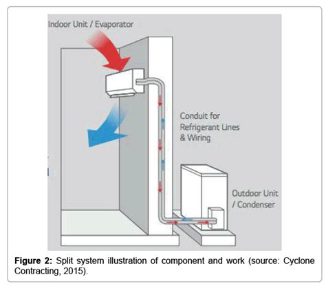 Hvac System Components How They Work Linquip Off