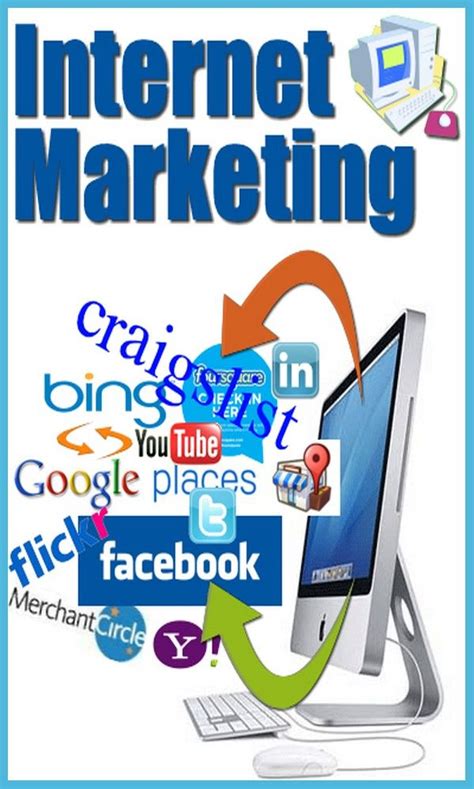 Defining The Meaning Of Internet Marketing (With images ...