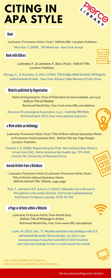 The purpose of the apa style apa style is an academic citation system that allows you to use and then acknowledge other people's information and ideas in your own work. APA Style 6th - Citing your Sources - LibGuides at Los ...