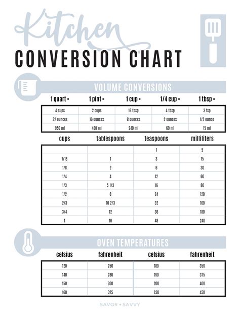 Kitchen Conversion Chart Printable Kitchen Measurements Cheat Sheet For