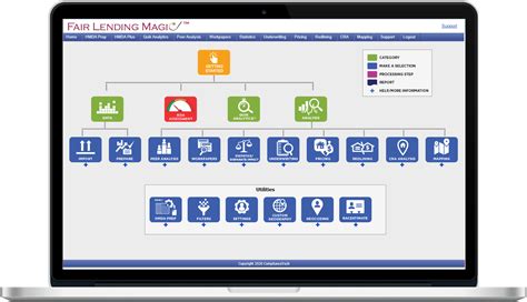 Include detailed qualitative assessments and quantitative statistical analyses; Fair Lending Magic | ComplianceTech