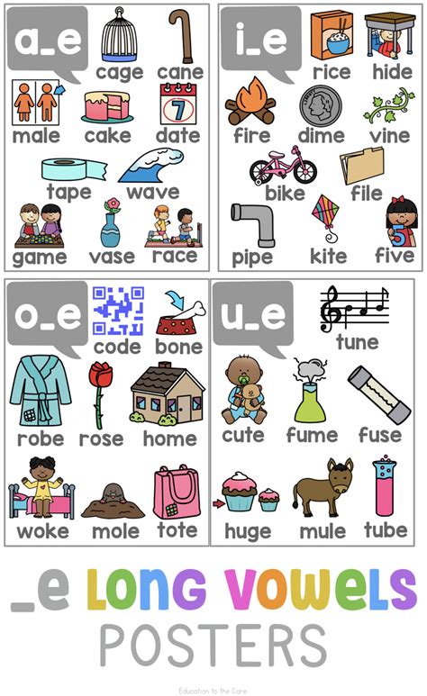 Phonics Posters For Primary Students Education To The Core