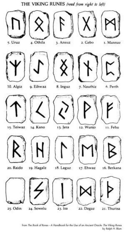 Viking Runes By Ralph H Blum By Yvonne Alphabet Alphabet Viking