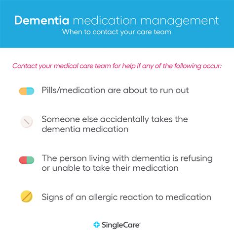 Alzheimers And Dementia Medication Management