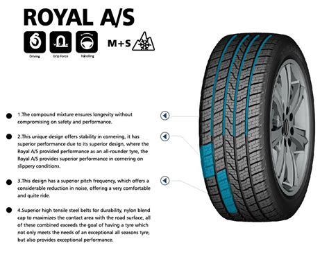 Royal As All Season Passenger Tyre Passenger Car Tyre China