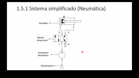 Teoría Diferencias entre Circuitos Hidráulicos y Neumáticos Sistema