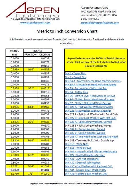 Metric To Inches Conversion Chart Peacecommission Kdsg Gov Ng
