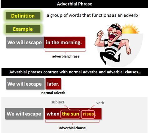 Adverbial Phrase | What Is an Adverbial Phrase?