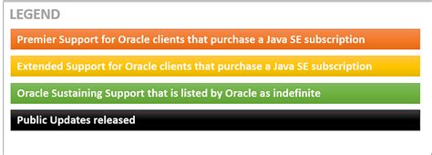 Oracle Java Subscriptions Clearing The Confusion Pebble It Australia
