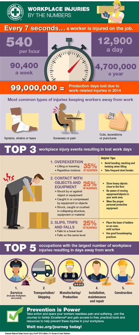 Ehs Safety News America Workplace Injury Health And Safety Poster