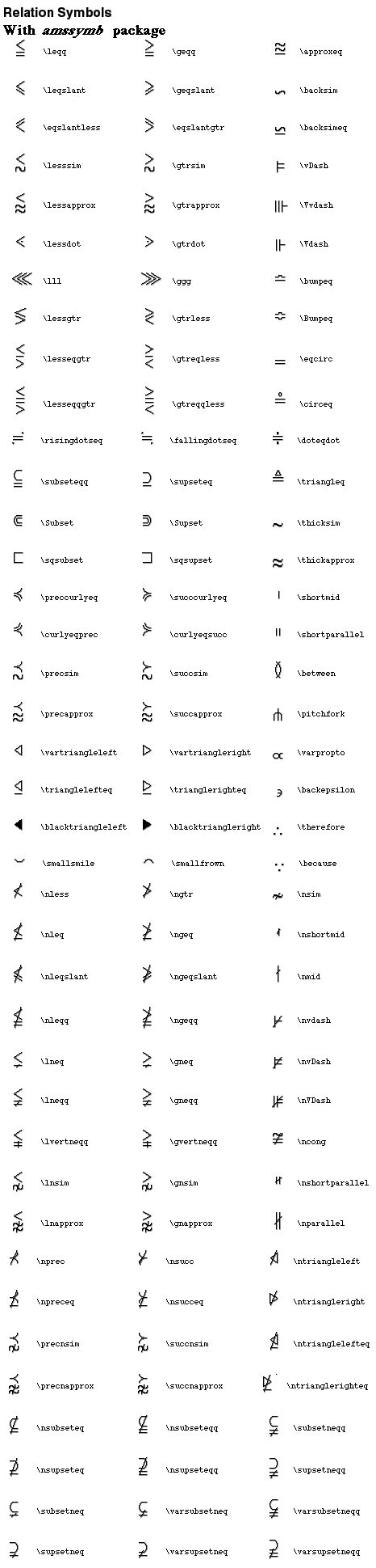 Symbols Of Latex