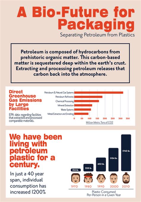 Bioplastics Infographic My Site