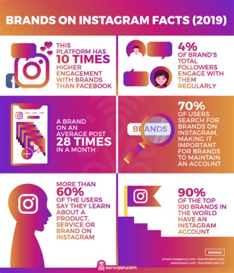 Instagram Users Stats And Facts 2019 Update With Infographic