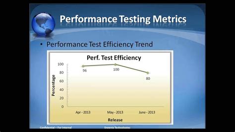 Importance Of Metrics In Software Testing Youtube