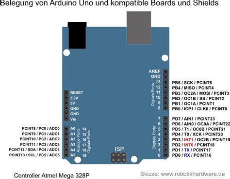 I'm sure it depends on the board, but for example an arduino uno? Arduino - RN-Wissen.de