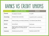 Pictures of Bank Vs Credit Union Savings Account