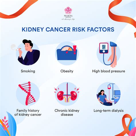 National Cancer Society Of Malaysia Penang Branch Kidney Cancer Risk