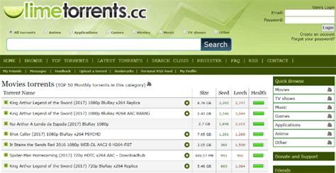 Top 10 Best Torrenting Sites Of All Time