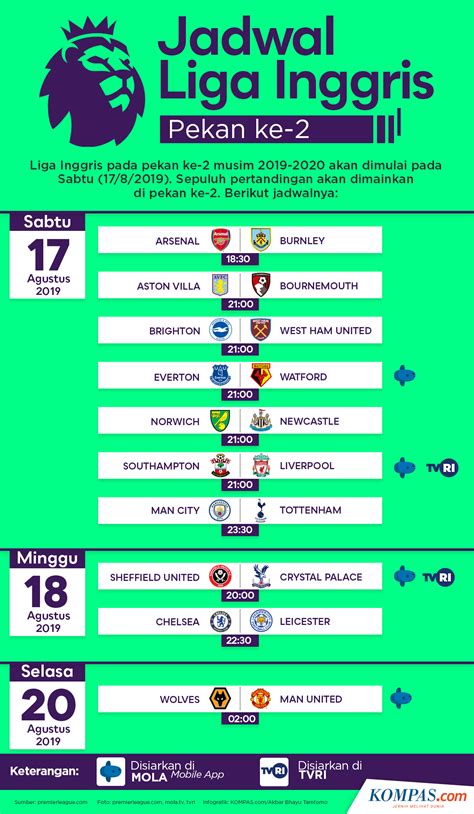 Infografik: Jadwal Liga Inggris, Pekan Ke-2 Premier League