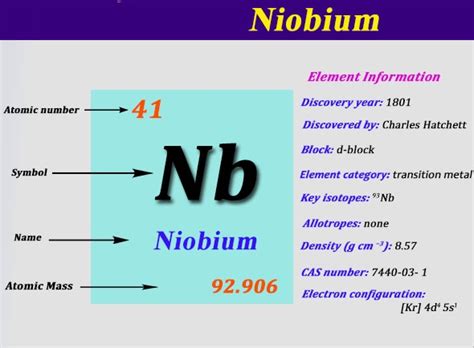 Aufbau, in german, means building up. valency and valence electrons. Where To Find A Electron Configuration for Niobium